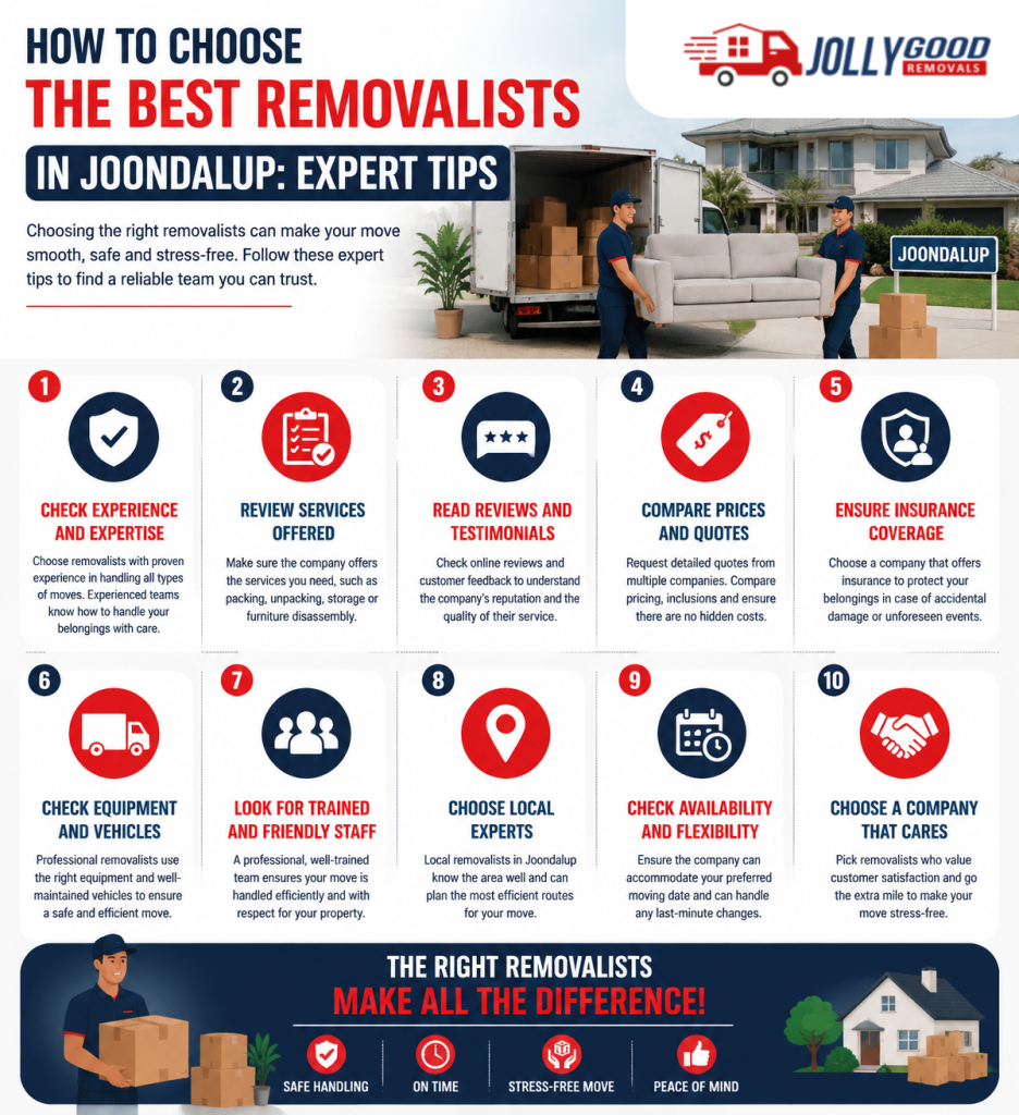 Removalists Joondalup

